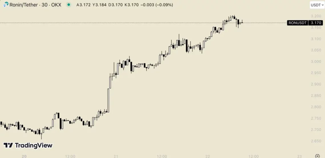 5- Mantle (MNT)