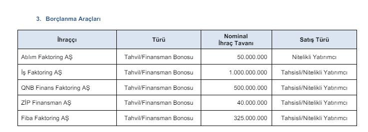 Diğer Faktoring Şirketlerinin Tahvil İhracı