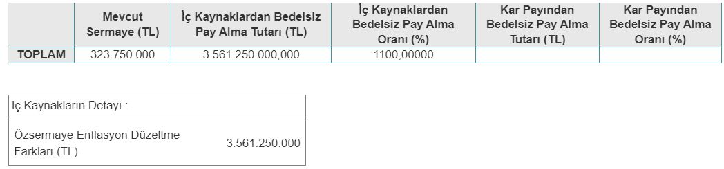 Aksa Akrilik Kimsa Sanayi A.Ş. Yönetim Kurulu Kararı