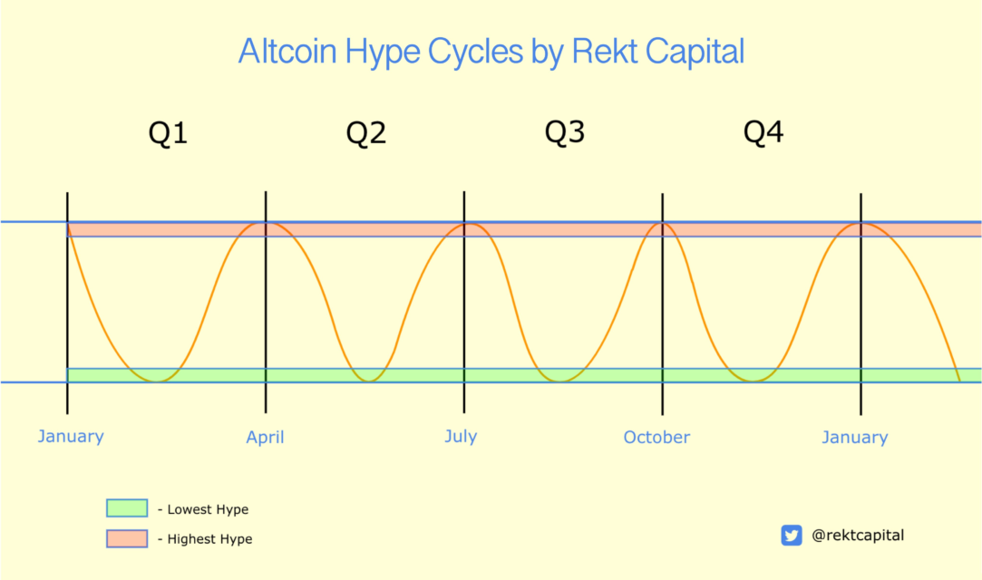 Bitcoin Fiyatı ve Altcoin Performansı