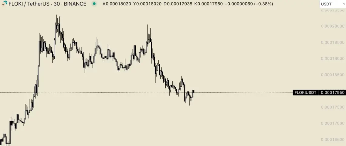 Altcoin Piyasasında Son Durum