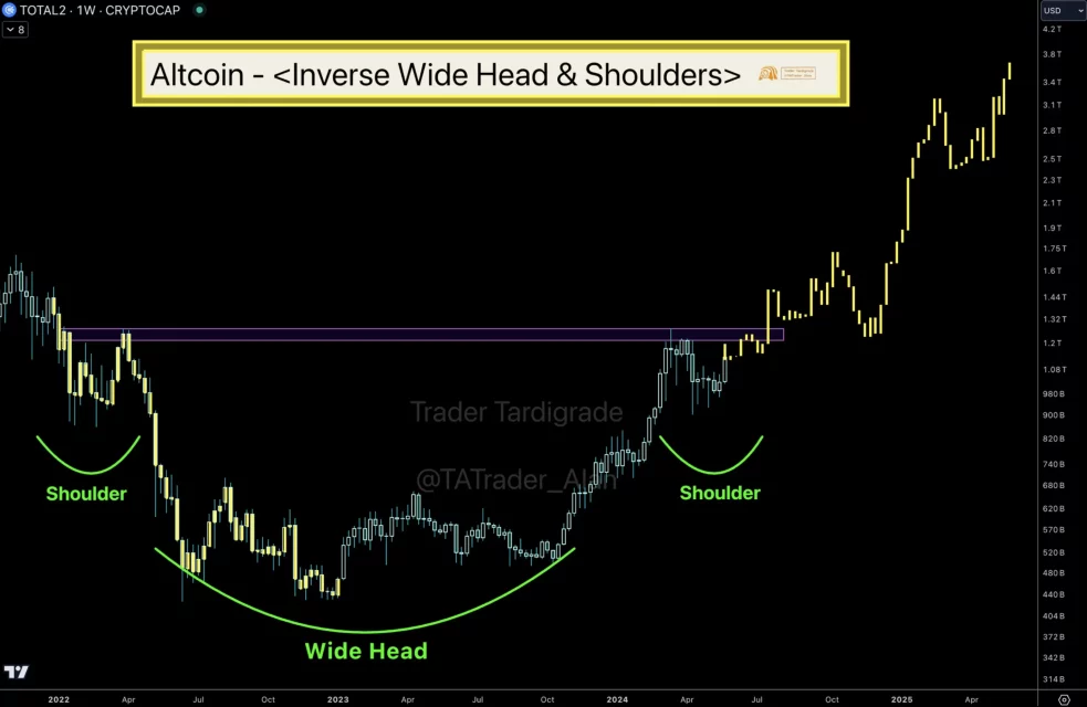 Altcoin Piyasasında Yükseliş Beklentisi