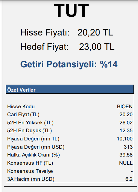 2023 Yılı Finansal Sonuçları Detaylı İnceleme