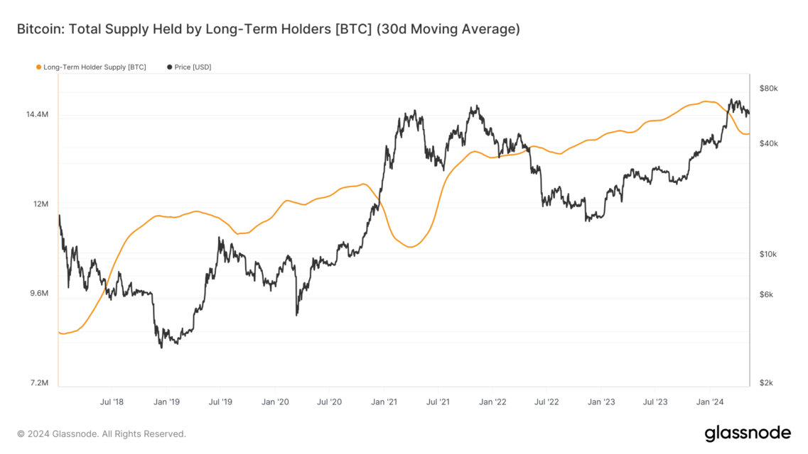 Bitcoin Fiyatı Yükselişte: Metaplanet'in BTC Hamlesi ve Uzun Vadeli Yatırımcıların Etkisi