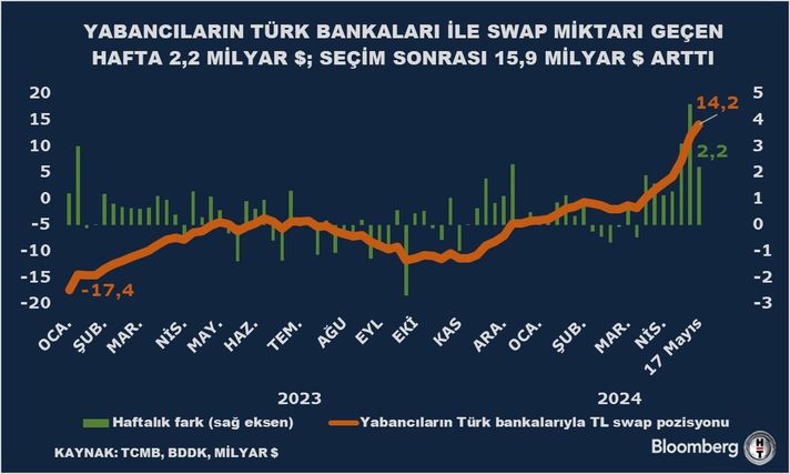 Carry Trade Nedir?