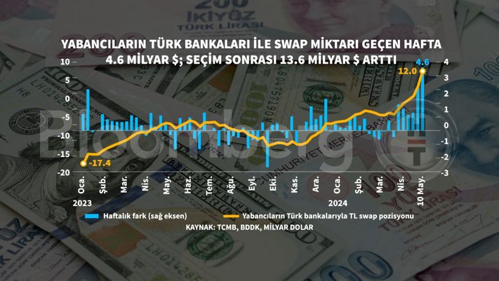 Carry Trade Nedir?