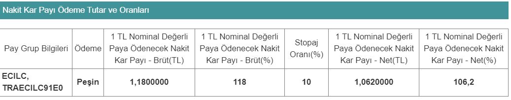 EİS Eczacıbaşı İlaç Sınai ve Finansal Yatırımlar Sanayi ve Ticaret A.Ş. Genel Kurulu Temettü Dağıtımı Onayladı