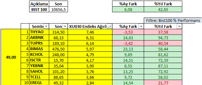 Şirket Performansları ve Potansiyelleri