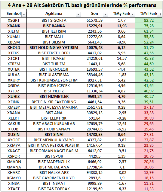 GCM Yatırım, Bist 100 İçin Muhakeme Zamanı Geldi!