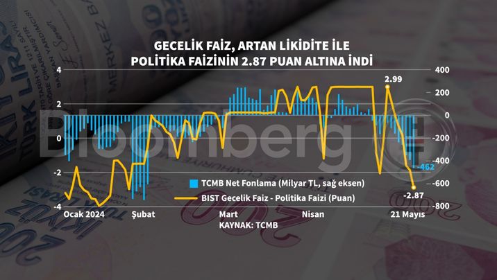 Ekonomi Yönetiminin Sıkı Duruşu