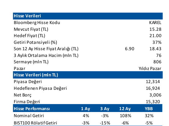 İhracat ve Endüstriyel İlişkiler