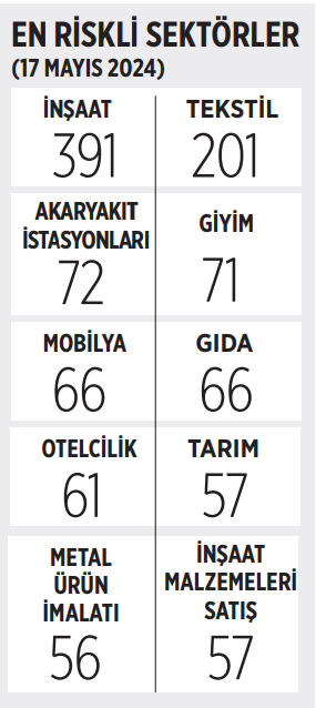 Geçici ve Kesin Mühlet Kararları