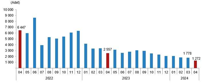 Konut Satışları Son 3 Yılın En Düşük Seviyesinde