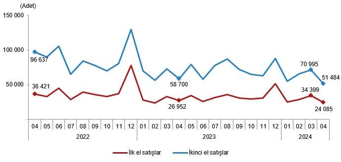 Yabancılara Konut Satışı