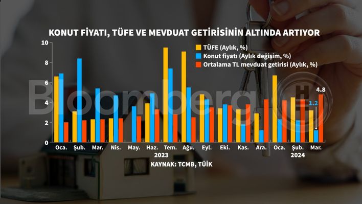 Konut Fiyatlarında Yaşanan Değişimler ve Trendler