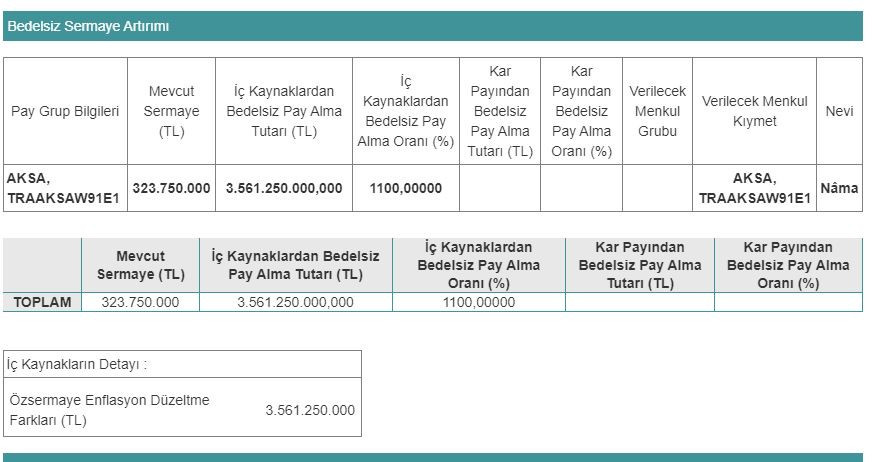 Aksa Akrilik Bedelsiz Sermaye Artırımı Başvurusu