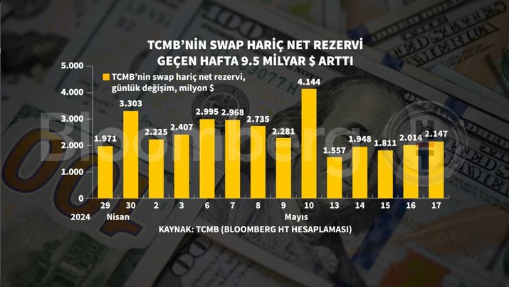 Hazine ve Maliye Bakanı Mehmet Şimşek'in Değerlendirmeleri