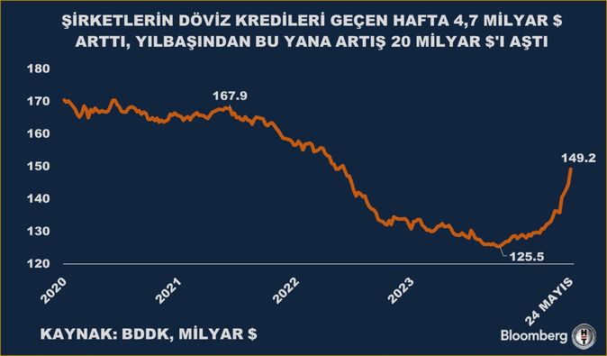 Bankacılık Sektöründe Son Durum