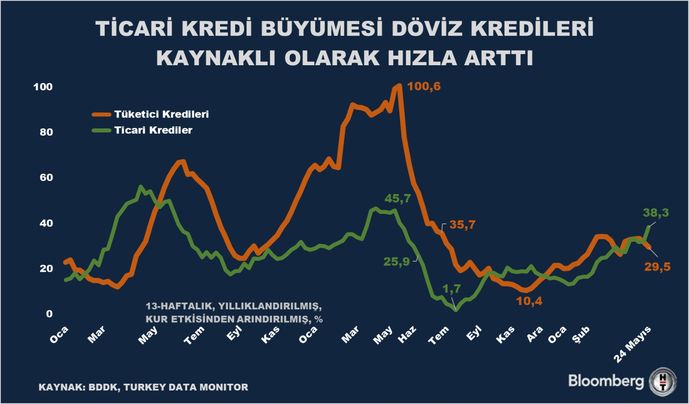 Takipteki Alacaklar ve Öz Kaynaklar