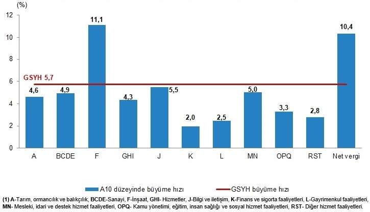 Analistlerin Tahmini Aşıldı