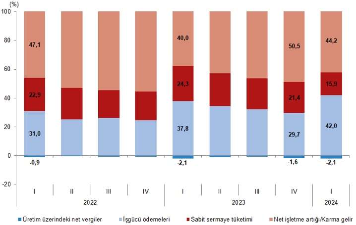 Türkiye Ekonomisi İlk Çeyrekte Güçlü Bir Büyüme Performansı Sergiledi: Beklentilerin Üzerinde Yüzde 5,7 Büyüme Kaydedildi