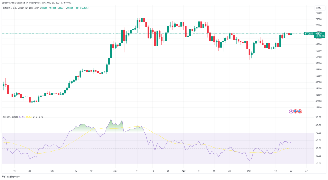 Bitcoin Fiyatı ve ETF'ler