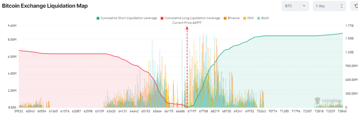 Tether'in Etkisi ve Bitcoin Fiyatı