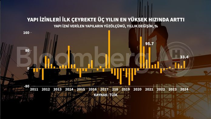 Yapı İzinlerinde Ciddi Artış: I. Çeyrek 2024 Değerlendirmesi