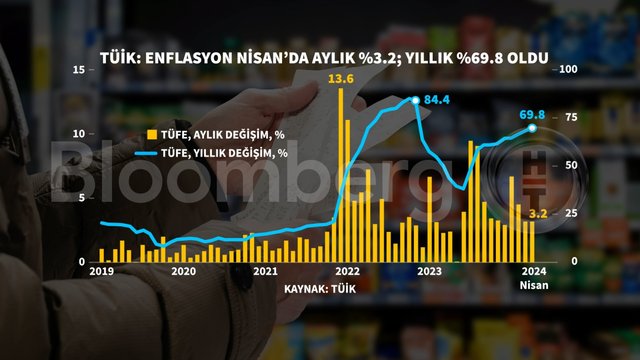 En İyi Yazılarımızdan 8 Tanesi