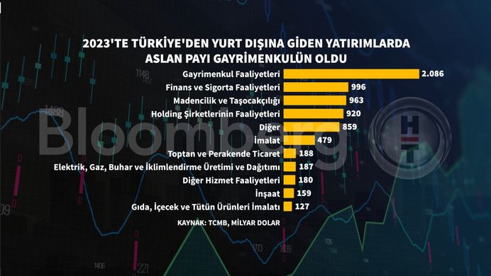 Vize ve Eğitim Maliyetleri ile İlgili Çözüm Arayışları