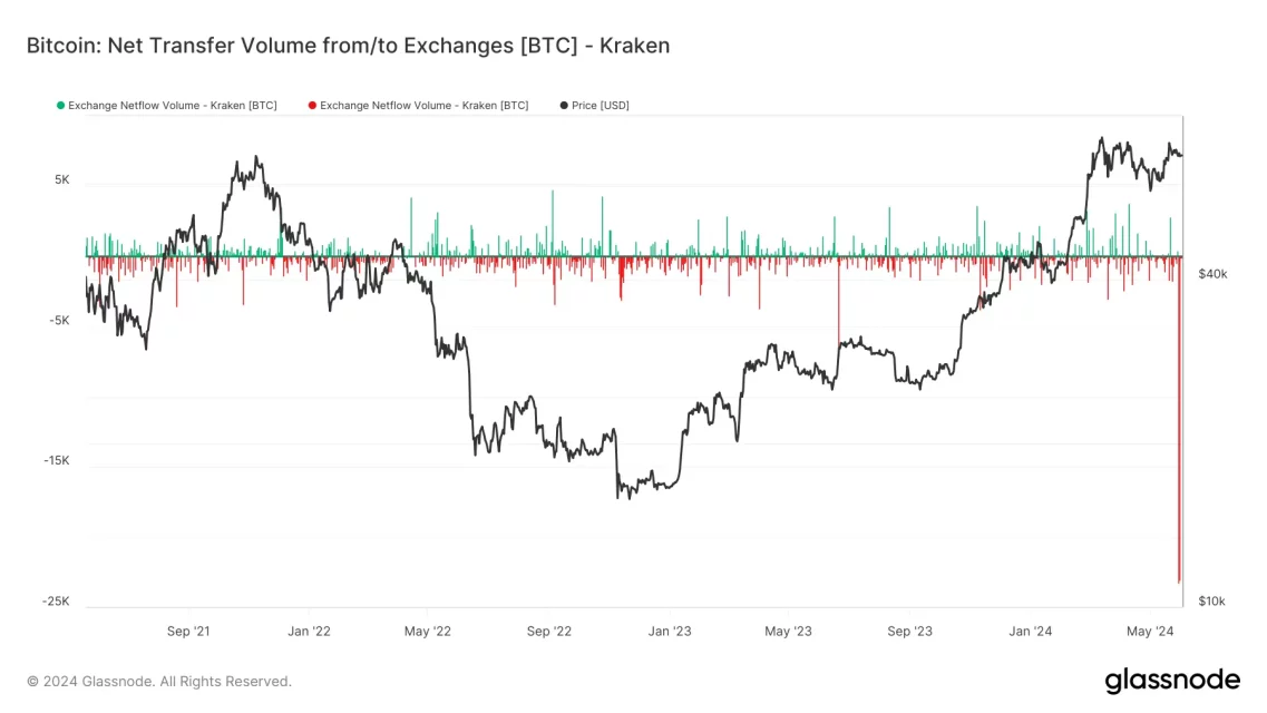 Bitcoin'de Yatırımcıların Dikkatini Çeken Gelişmeler: Önemli 5 Unsura Odaklanmak