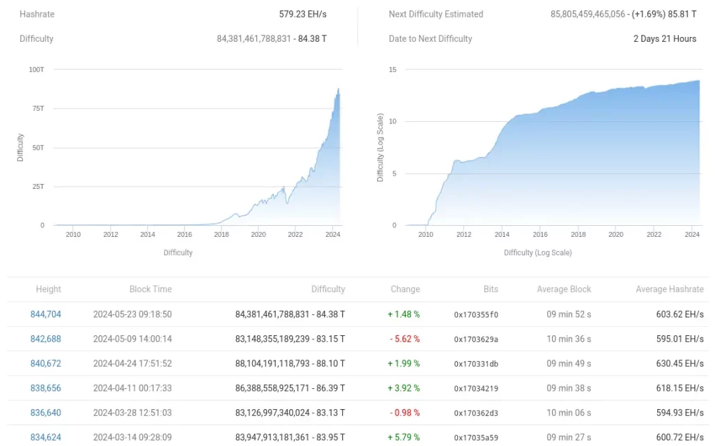 Bitcoin'de Yatırımcıların Dikkatini Çeken Gelişmeler: Önemli 5 Unsura Odaklanmak