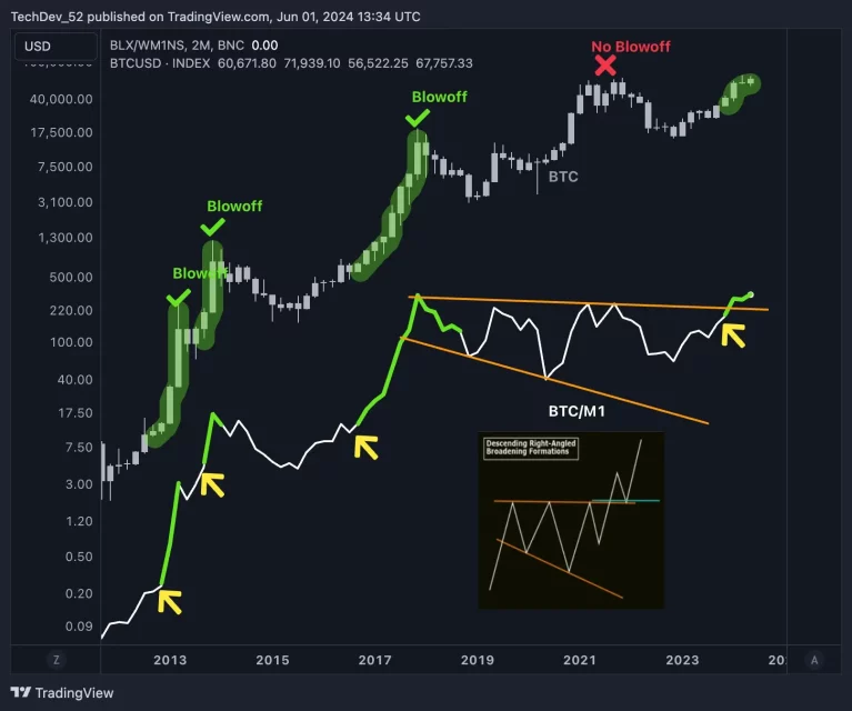 Bitcoin Madencilik ve Borsa Hareketleri