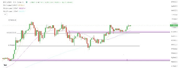 Kripto Para Piyasalarında Son Durum