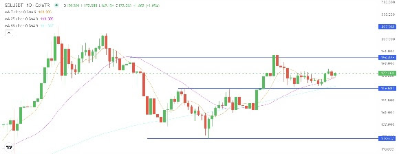 Kripto Para Sektöründeki Gelişmeler