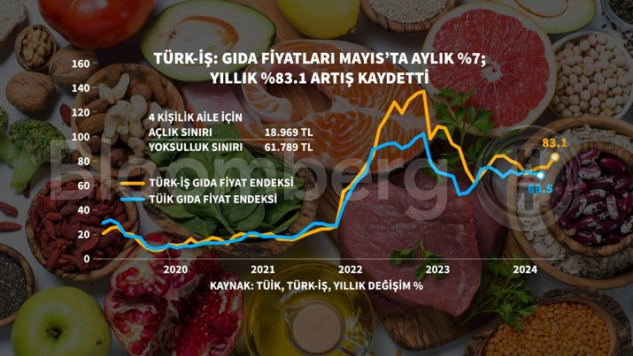 Enflasyon Zirvesine Ulaşıldı: Beklenen Rakam Açıklandı