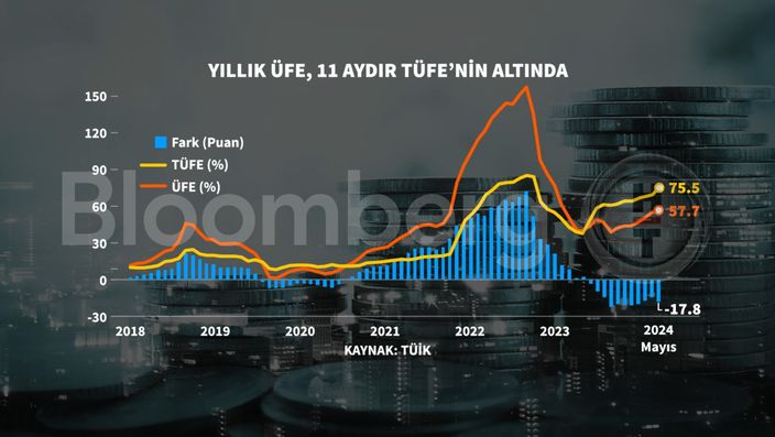 Enflasyon Zirvesine Ulaşıldı: Beklenen Rakam Açıklandı