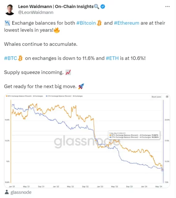 Ether ETF'lerinin Beklentileri ve Fiyat Etkisi