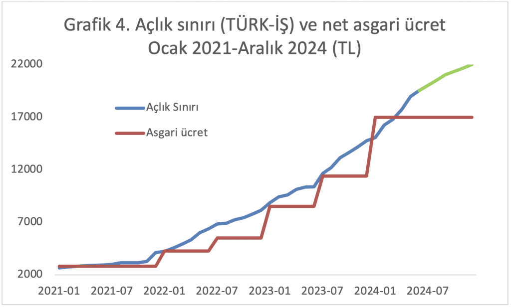 Dış Faktörlerin Etkisi ve Öngörüler