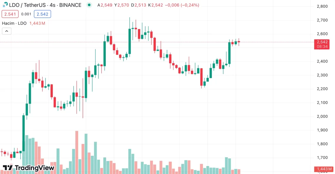 Altcoin Yatırımlarında Dikkat Edilmesi Gerekenler