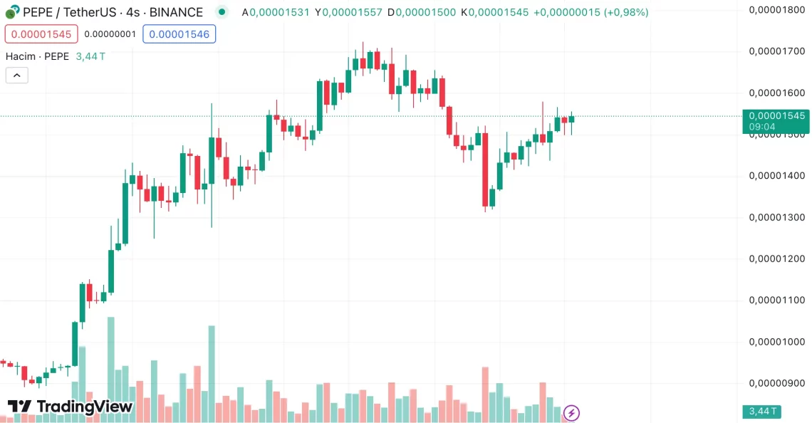 Günün 5 Öne Çıkan Altcoin'i: Boğa Sinyali!