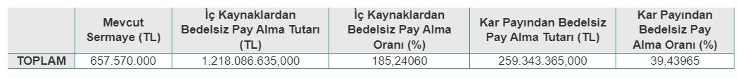 Kocaer Çelik Sermaye Artırımı ve Kar Payı Dağıtımı Hakkında Güncel Bilgiler