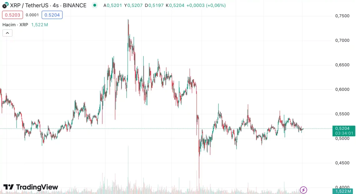 XRP: Beklentiler ve Analiz