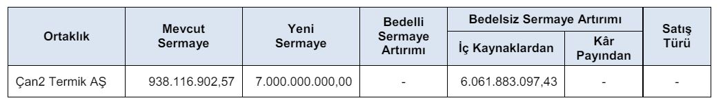 SPK'dan Seğmen Kardeşler ve Efor Çay Şirketlerine Halka Arz Onayı Geldi