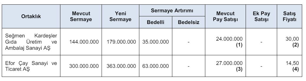 Seğmen Kardeşler Gıda Üretim ve Ambalaj Sanayi AŞ Halka Arz Detayları