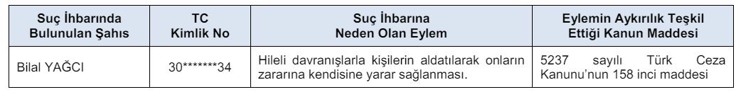 Suç Duyuruları ve İdari Para Cezaları