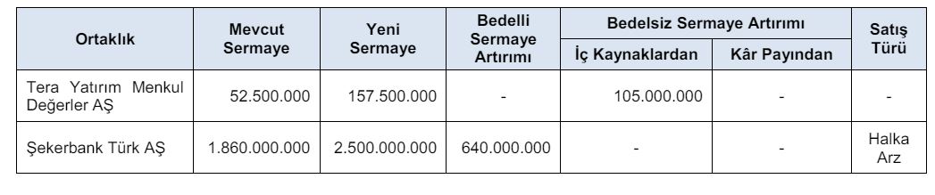 Yatırım ve Sermaye Piyasası Düzenlemeleri