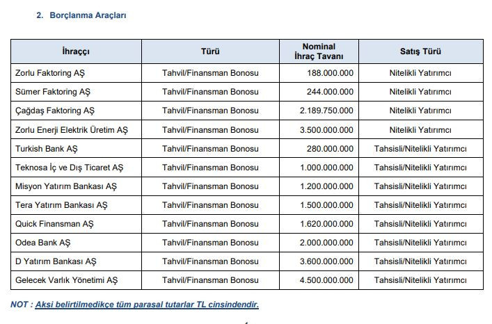 Faktoring Şirketlerinden ve Bankalardan Tahvil İhracı Onayları