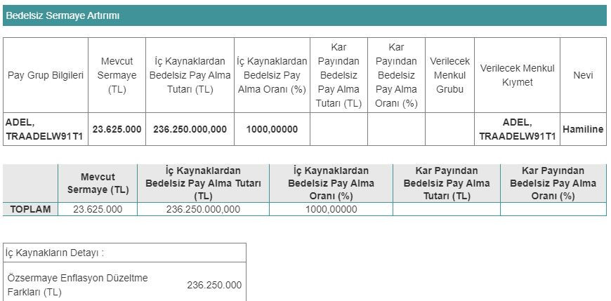 Adel'den Sermaye Artırımı Başvurusu