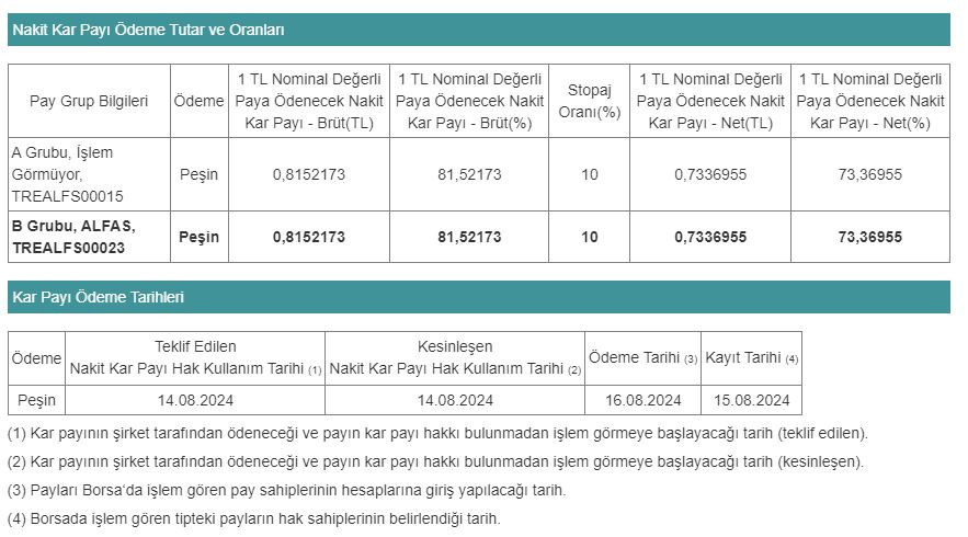 Alfa Solar Enerji Sanayi ve Ticaret A.Ş. (ALFAS) Hissedarlarına Temettü Dağıtımı